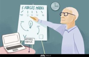 Michael Porter